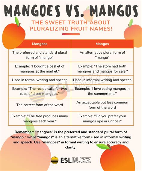 how do you pronounce mango.